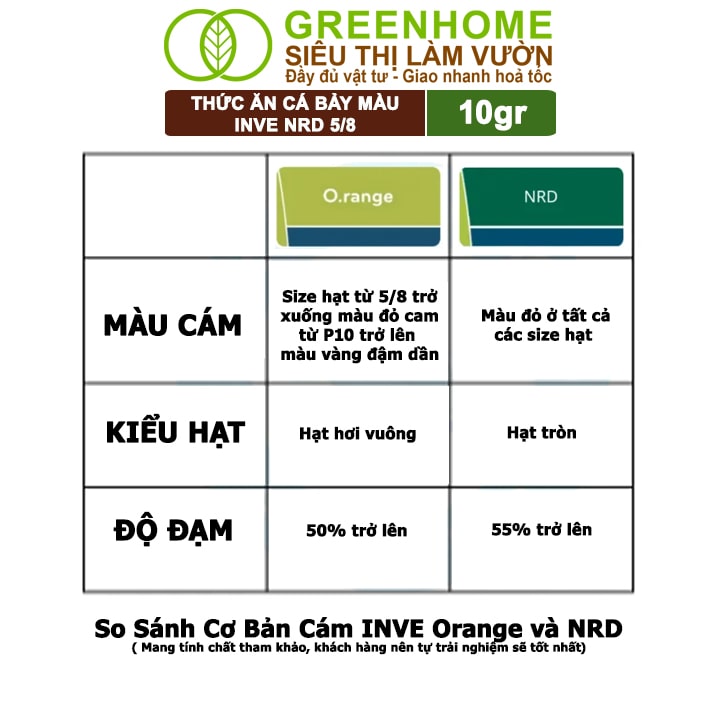 Thức Ăn Cho Cá Bảy Màu, Guppy Greenhome, INVE NRD 5/8, Gói 10gr, Thức Ăn Cao Cấp, Kích Thích Lên Màu